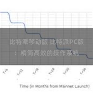 比特派移动版 比特派PC版：精简高效的操作系统