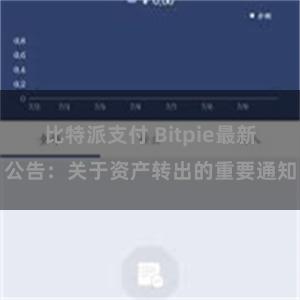 比特派支付 Bitpie最新公告：关于资产转出的重要通知
