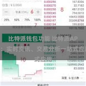 比特派钱包功能 比特派APP：实时资讯、交易分析一站式应用